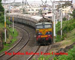 Top Railway Exam Coaching Ranking In Solapur
