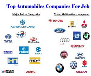 Top Automobile Companies In Nashik