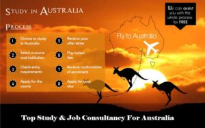 Top Overseas Education Consultancy For Australia In Lucknow