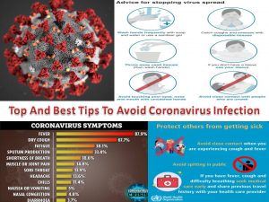 Top And Best Tips To Avoid Coronavirus Infection